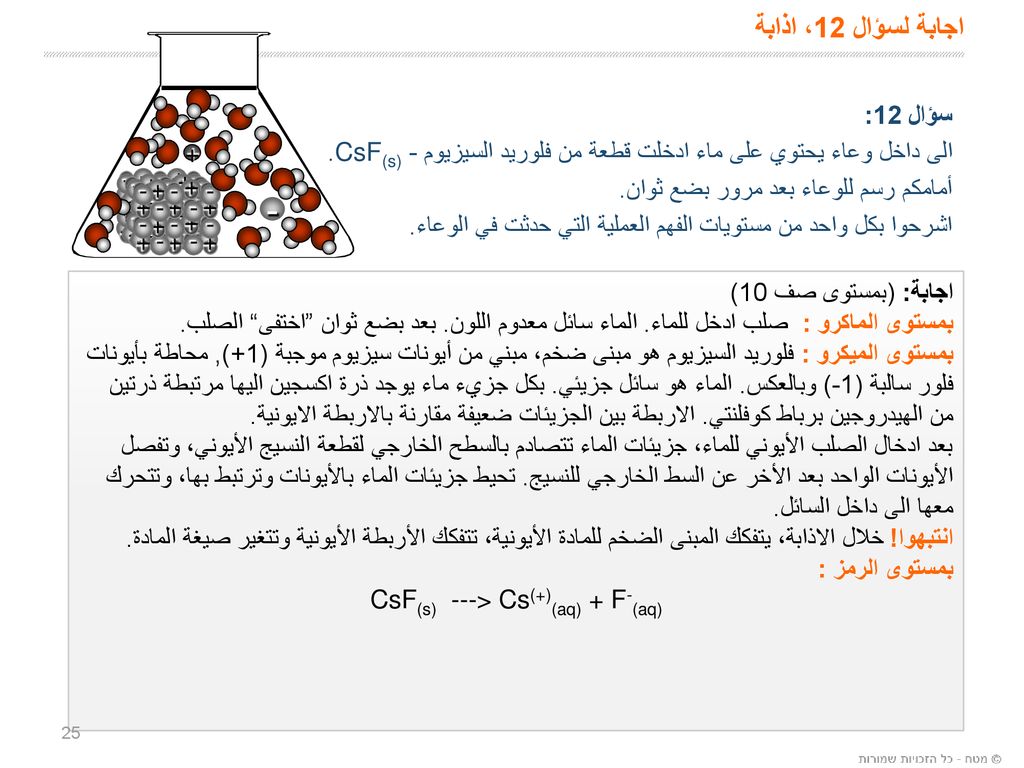 مستويات فهم ومراجعة مبنى وترابط Ppt تنزيل